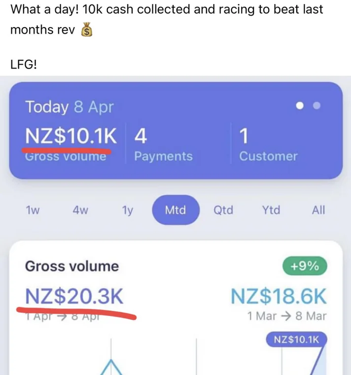 Client message: 10k cash collected in a day, with the payment dashboard.