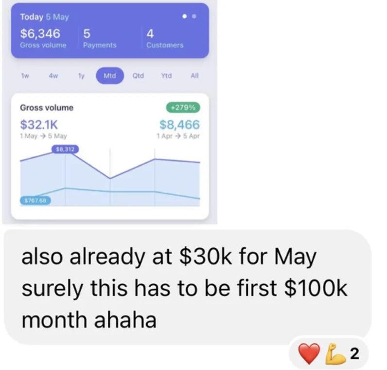 Client message: already at 30k for May.